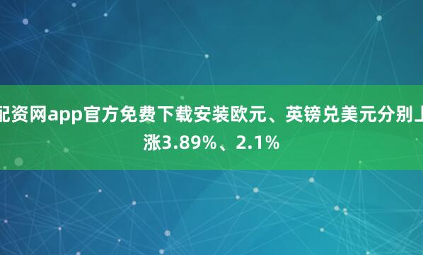 配资网app官方免费下载安装欧元、英镑兑美元分别上涨3.89%、2.1%